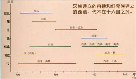 五胡人種